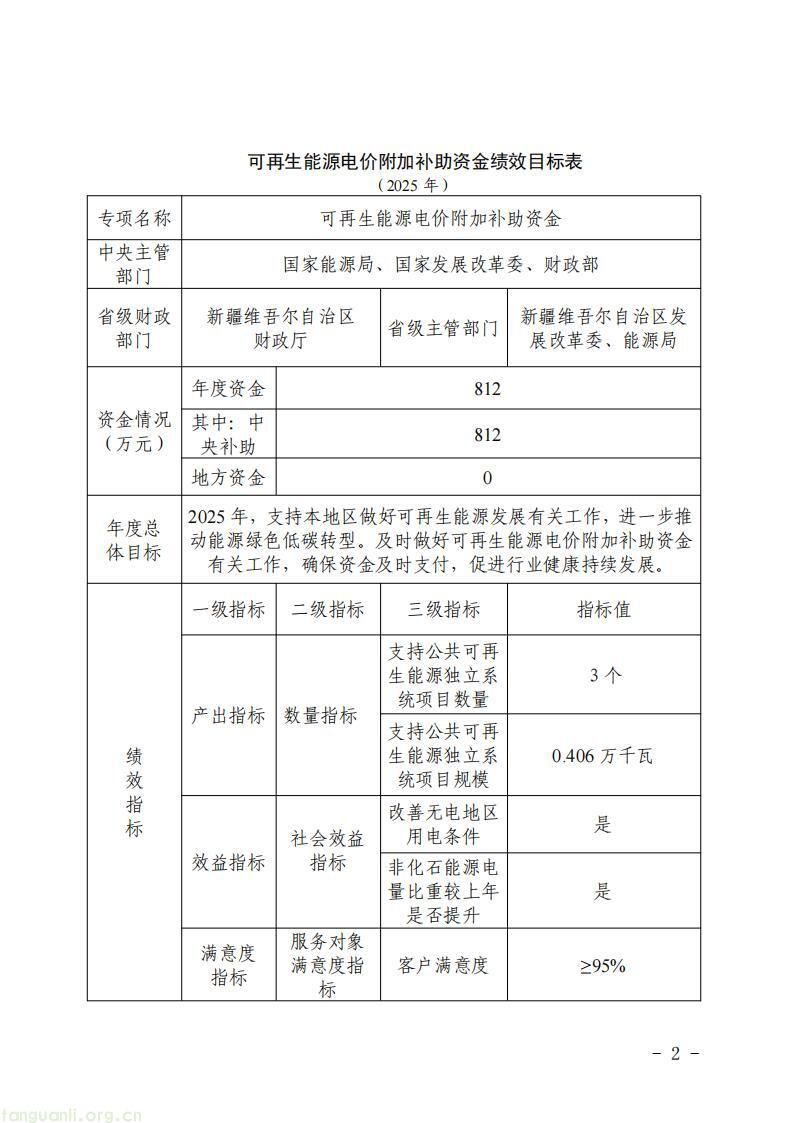 新疆发改委发布 2025 年度可再生能源电价附加补助资金绩效自评公告(图4)