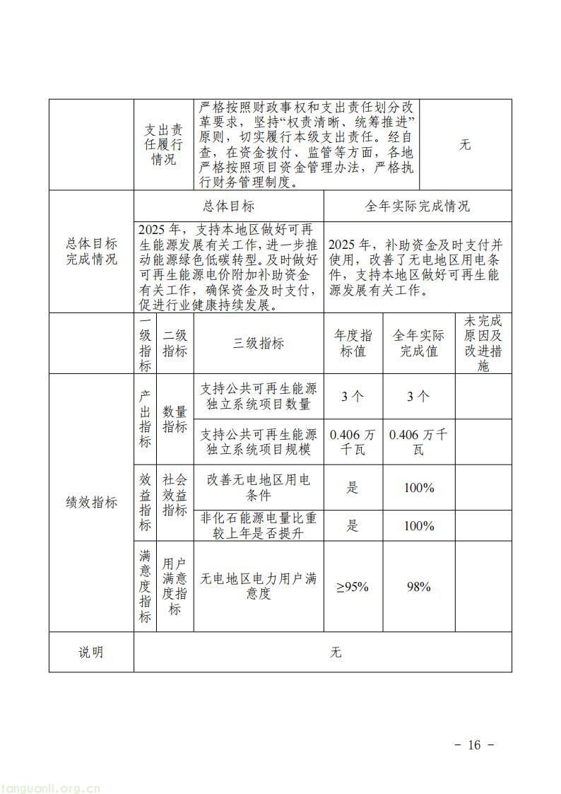 新疆发改委发布 2025 年度可再生能源电价附加补助资金绩效自评公告(图18)
