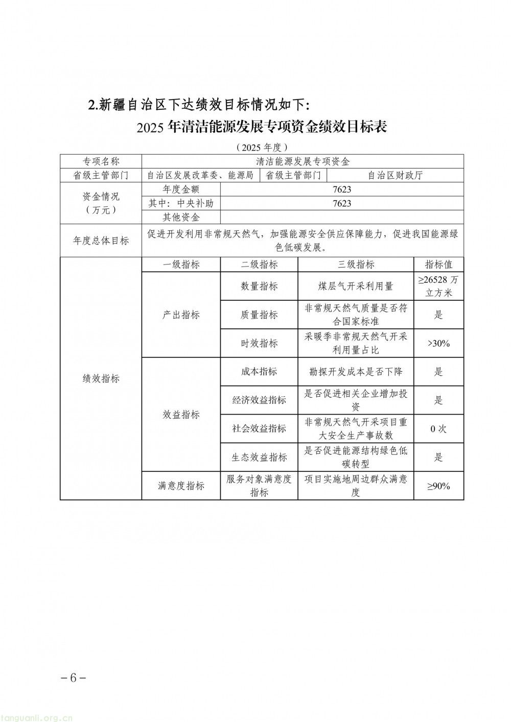 新疆发布 2025 年度清洁能源专项资金(煤层气、煤矿瓦斯)绩效自评报告(图5)