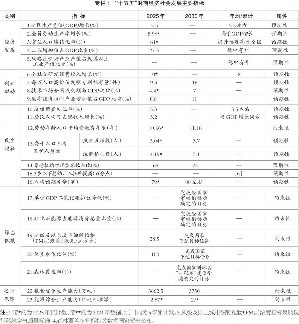 四川 “十五五” 规划出炉:构建新型能源体系 打造西南能源枢纽(图1)