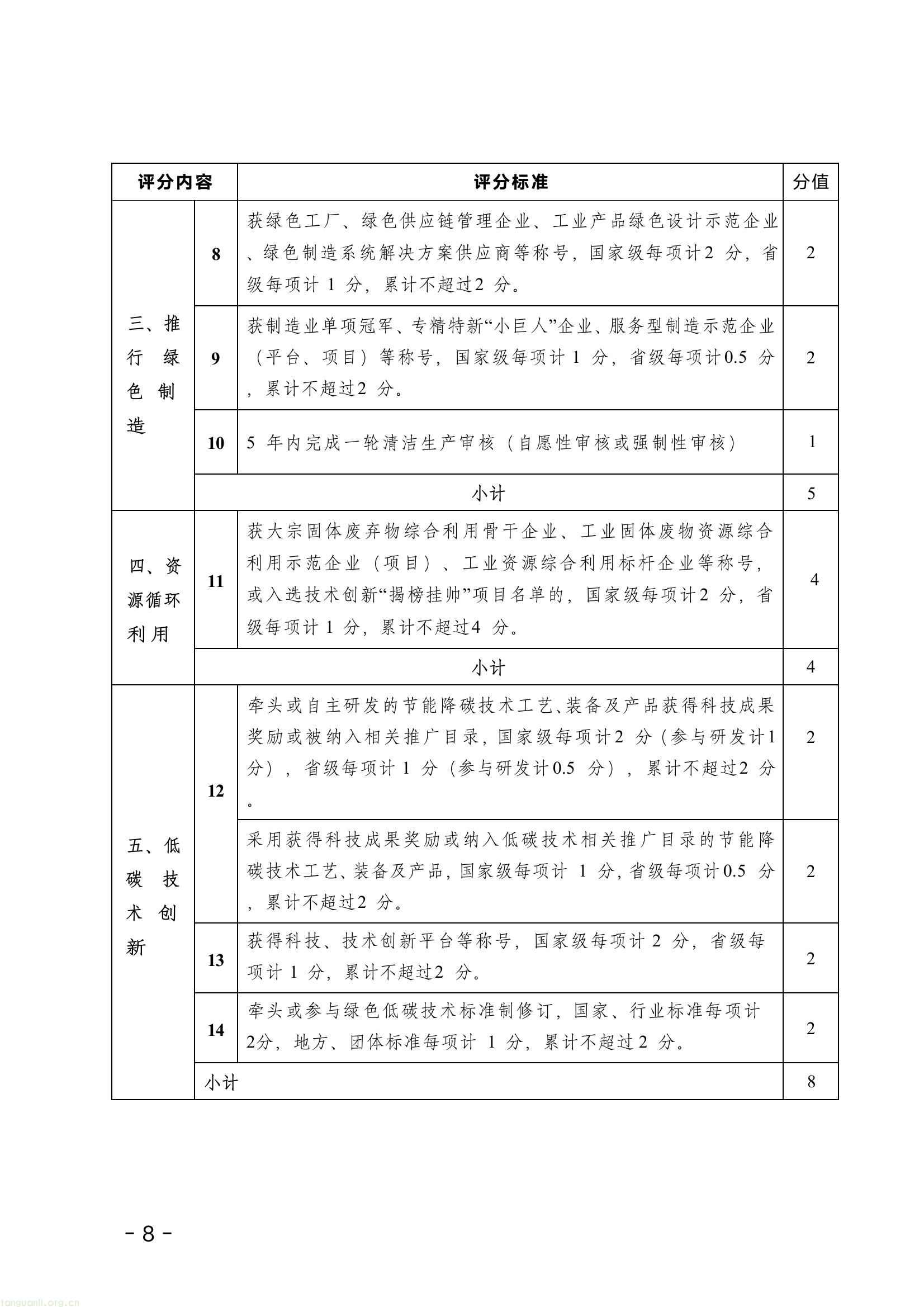 湖南发布工业碳减排标杆企业认定管理细则(图3) b9f97ec0c8af45e69e74d77cb0df7d2d(2).jpg