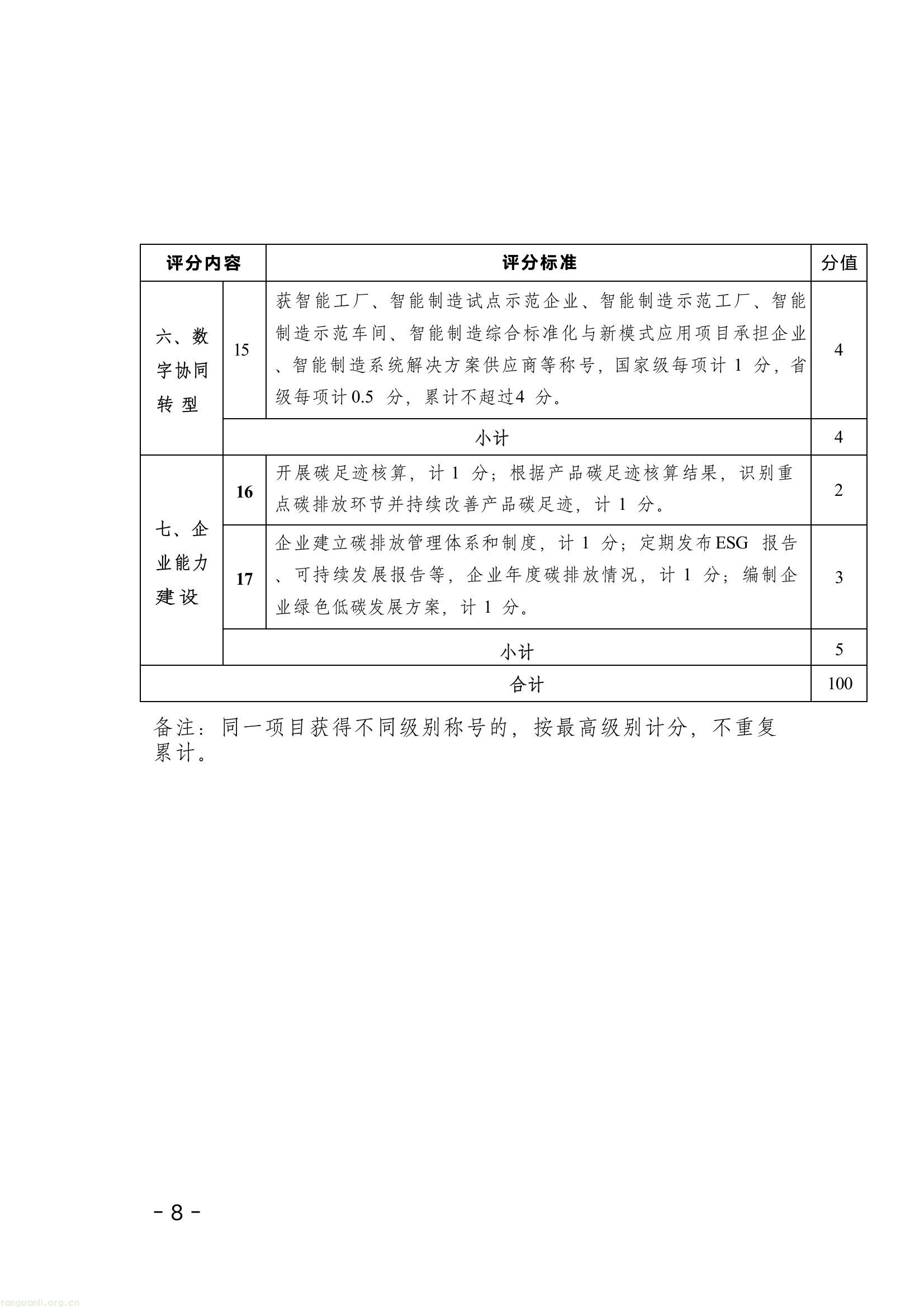 湖南发布工业碳减排标杆企业认定管理细则(图4) b9f97ec0c8af45e69e74d77cb0df7d2d(3).jpg