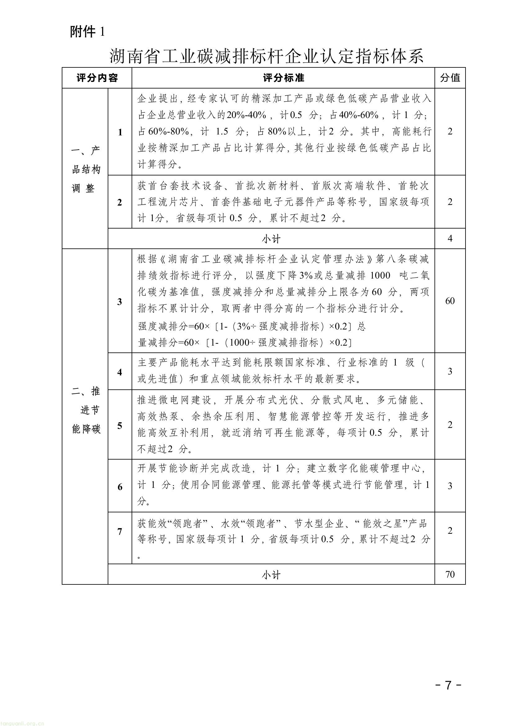湖南发布工业碳减排标杆企业认定管理细则(图2) b9f97ec0c8af45e69e74d77cb0df7d2d(1).jpg