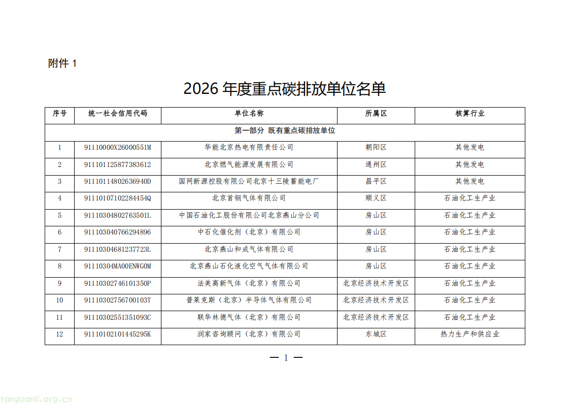 1325 家单位纳入管控!北京公布 2026 年度碳排放权交易单位名单(图1) 20260511152706669_01.png