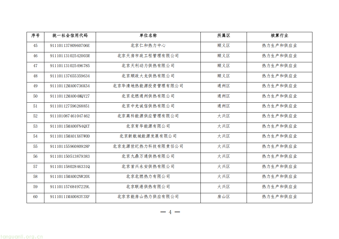 1325 家单位纳入管控!北京公布 2026 年度碳排放权交易单位名单(图4) 20260511152706669_04.png