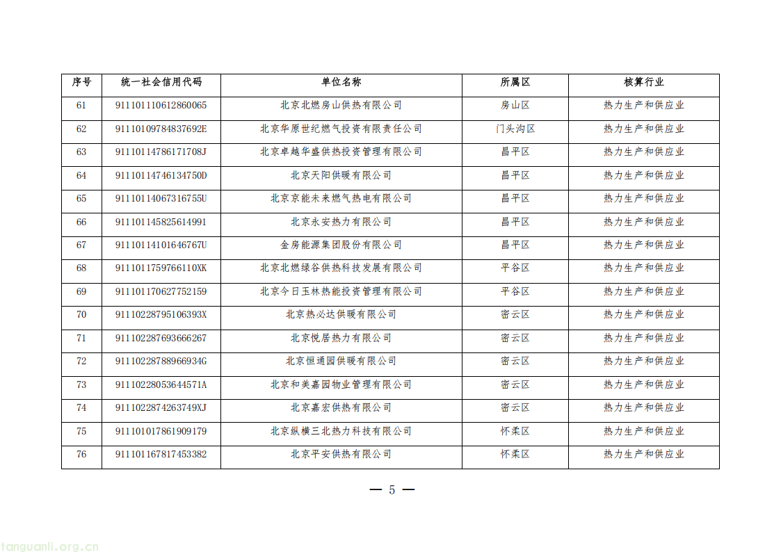 1325 家单位纳入管控!北京公布 2026 年度碳排放权交易单位名单(图5) 20260511152706669_05.png