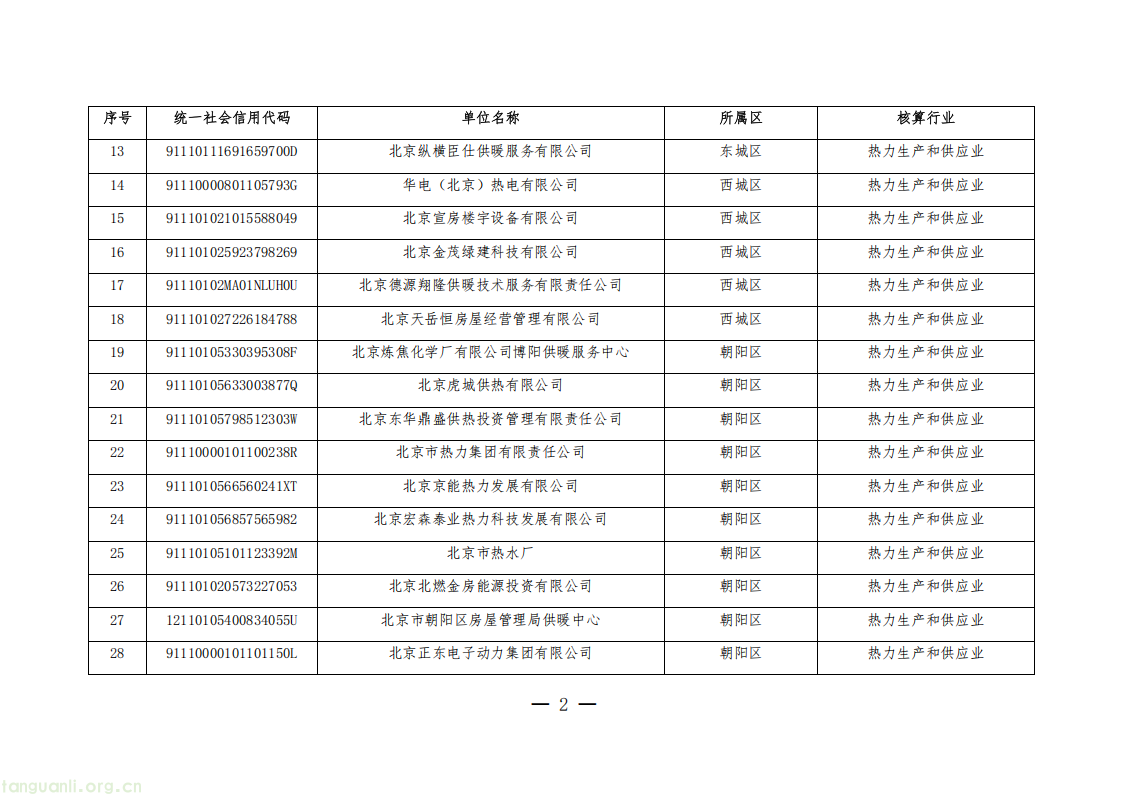 1325 家单位纳入管控!北京公布 2026 年度碳排放权交易单位名单(图2) 20260511152706669_02.png