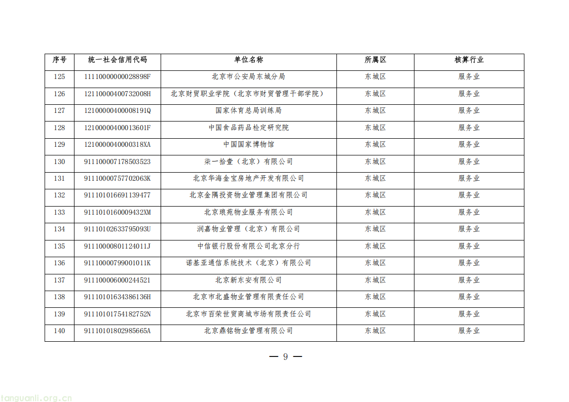 1325 家单位纳入管控!北京公布 2026 年度碳排放权交易单位名单(图9) 20260511152706669_09.png