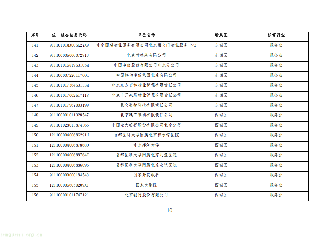 1325 家单位纳入管控!北京公布 2026 年度碳排放权交易单位名单(图10) 20260511152706669_10.png