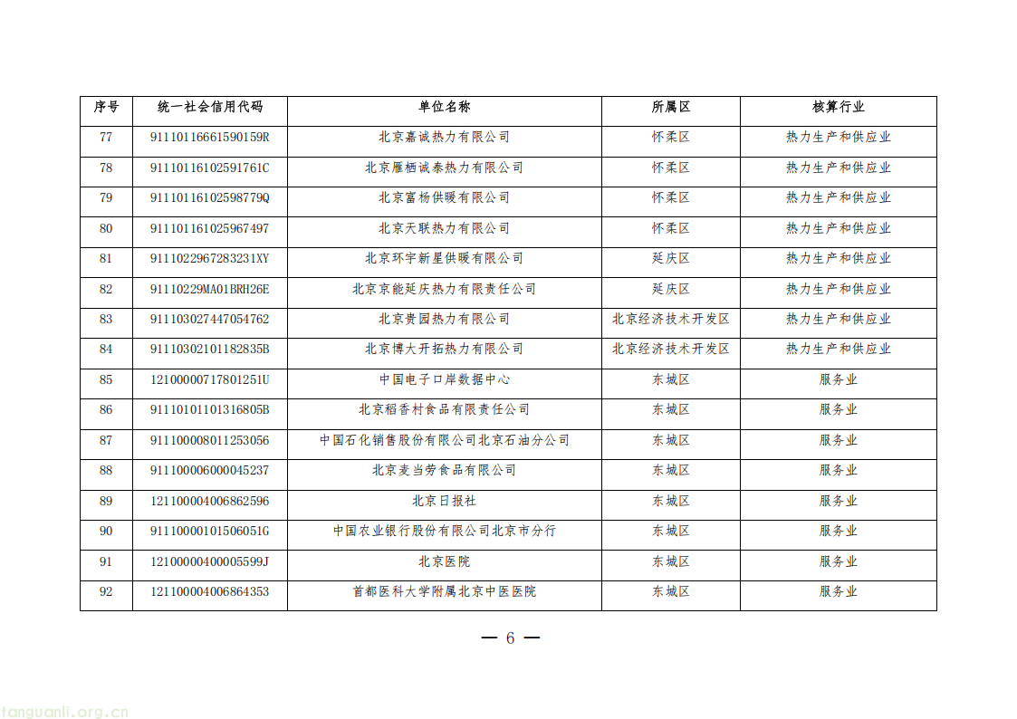 1325 家单位纳入管控!北京公布 2026 年度碳排放权交易单位名单(图6) 20260511152706669_06.png