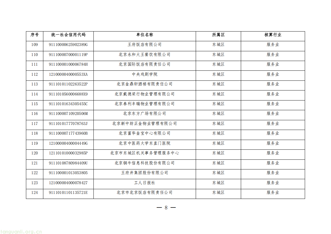 1325 家单位纳入管控!北京公布 2026 年度碳排放权交易单位名单(图8) 20260511152706669_08.png