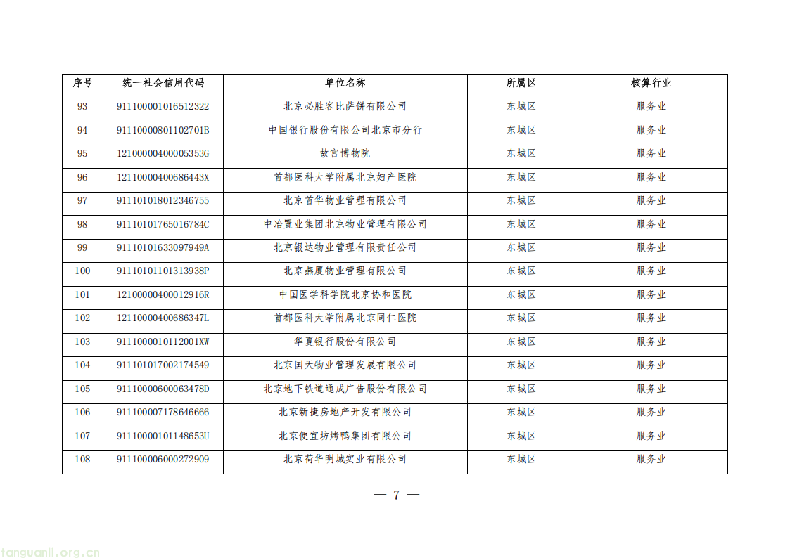 1325 家单位纳入管控!北京公布 2026 年度碳排放权交易单位名单(图7) 20260511152706669_07.png
