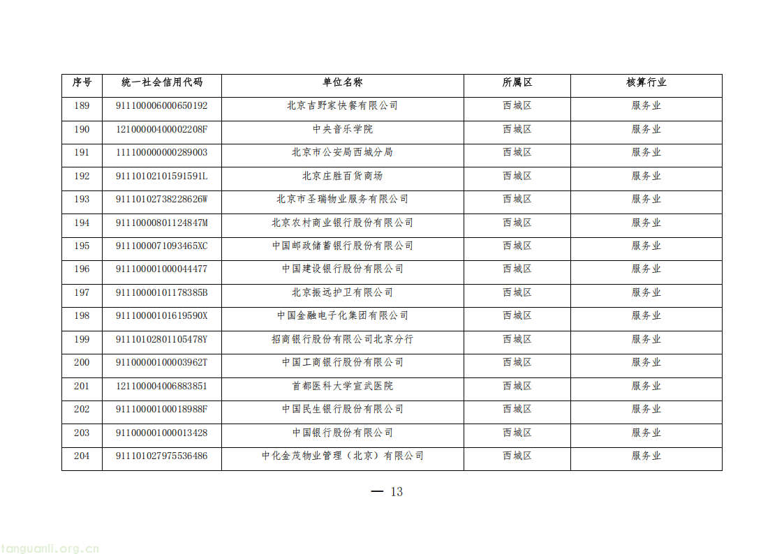 1325 家单位纳入管控!北京公布 2026 年度碳排放权交易单位名单(图13) 20260511152706669_13.png