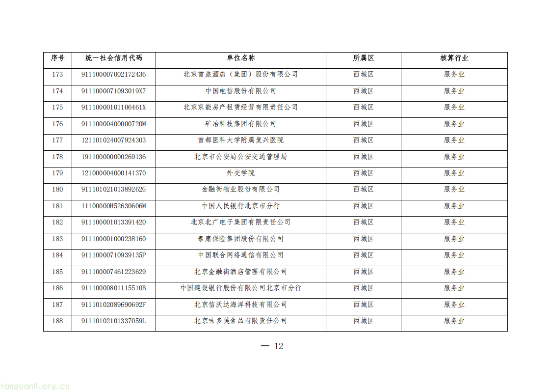 1325 家单位纳入管控!北京公布 2026 年度碳排放权交易单位名单(图12) 20260511152706669_12.png