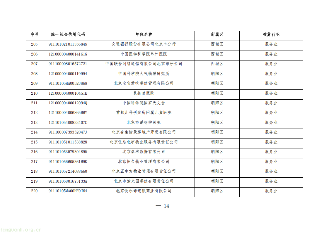 1325 家单位纳入管控!北京公布 2026 年度碳排放权交易单位名单(图14) 20260511152706669_14.png