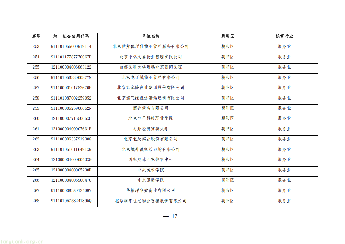 1325 家单位纳入管控!北京公布 2026 年度碳排放权交易单位名单(图17) 20260511152706669_17.png