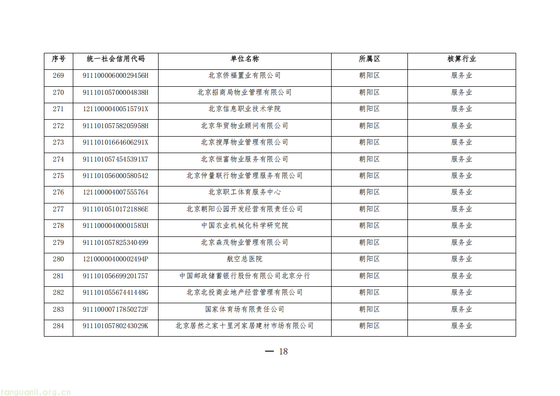 1325 家单位纳入管控!北京公布 2026 年度碳排放权交易单位名单(图16) 20260511152706669_16.png
