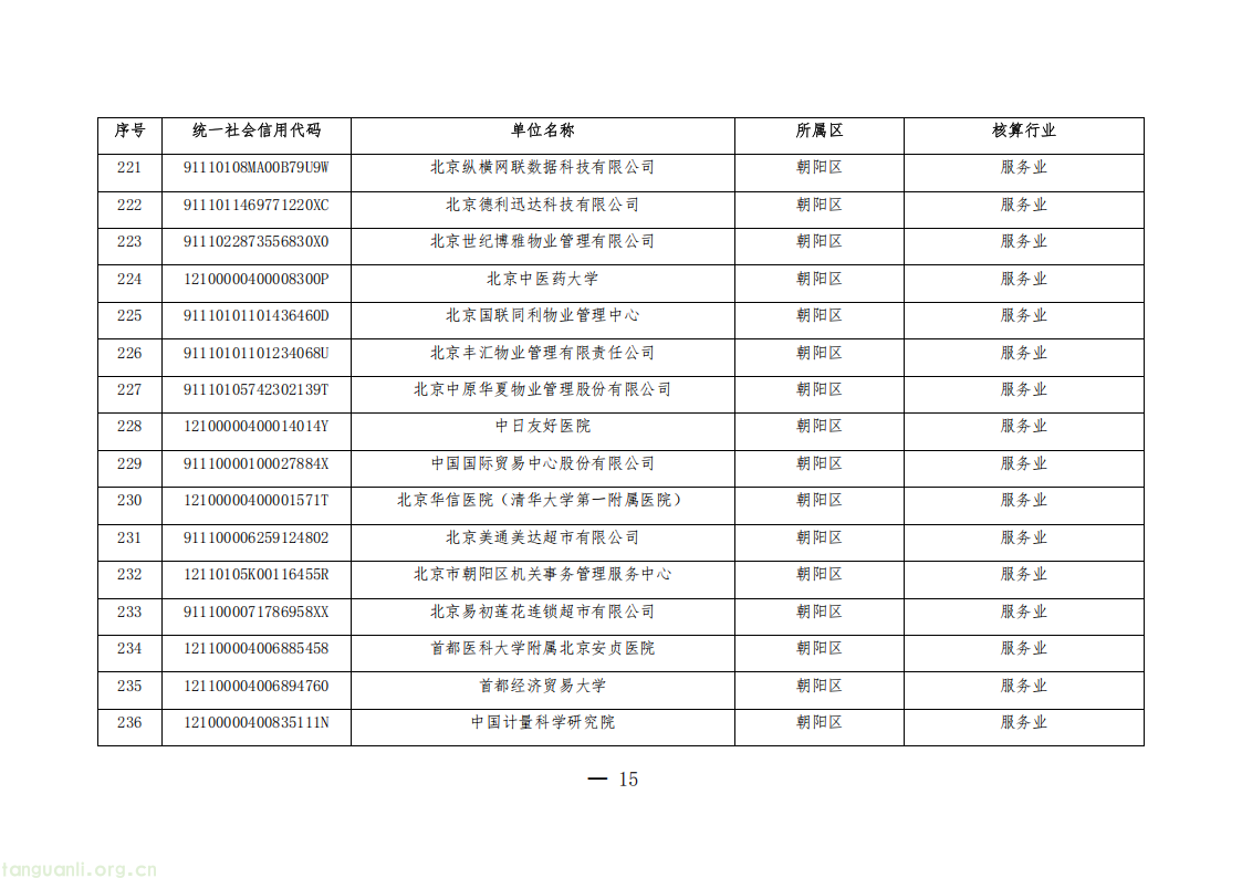 1325 家单位纳入管控!北京公布 2026 年度碳排放权交易单位名单(图15) 20260511152706669_15.png