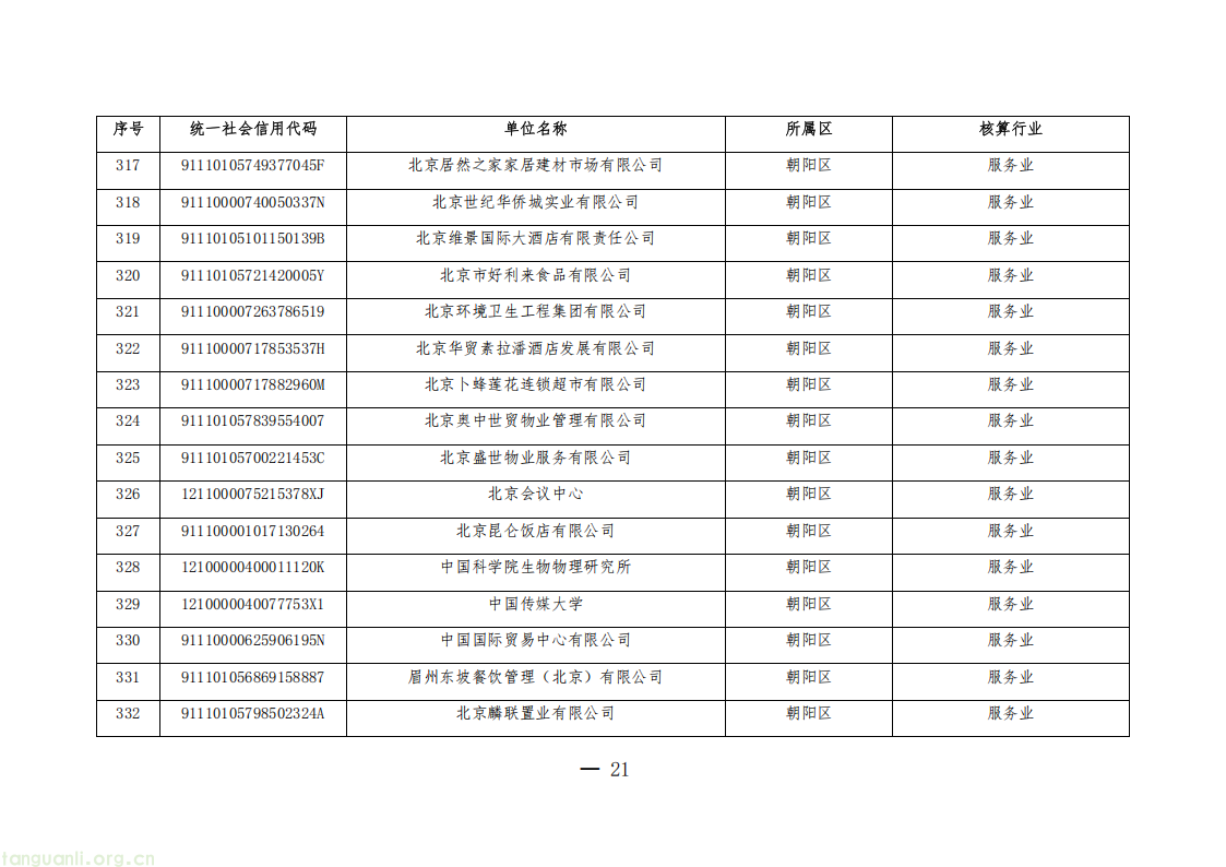 1325 家单位纳入管控!北京公布 2026 年度碳排放权交易单位名单(图21) 20260511152706669_21.png