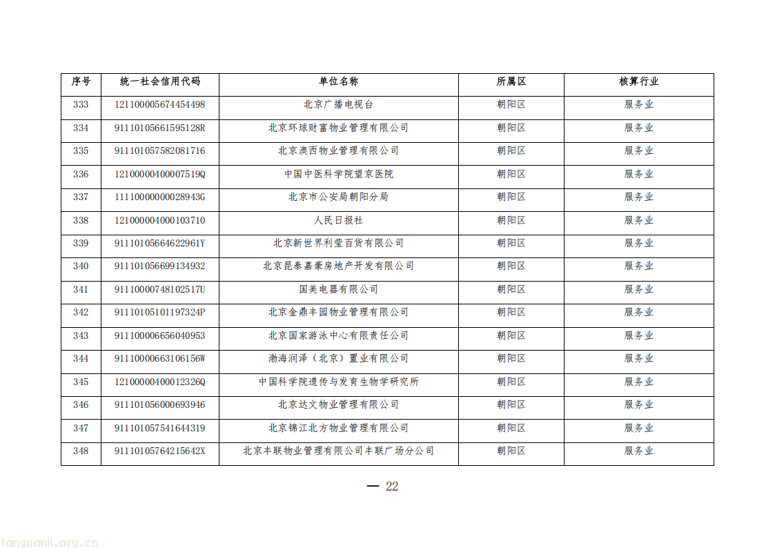 1325 家单位纳入管控!北京公布 2026 年度碳排放权交易单位名单(图22) 20260511152706669_22.png