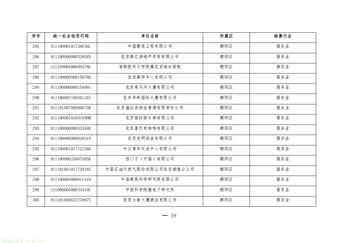 1325 家单位纳入管控!北京公布 2026 年度碳排放权交易单位名单(图19) 20260511152706669_19.png