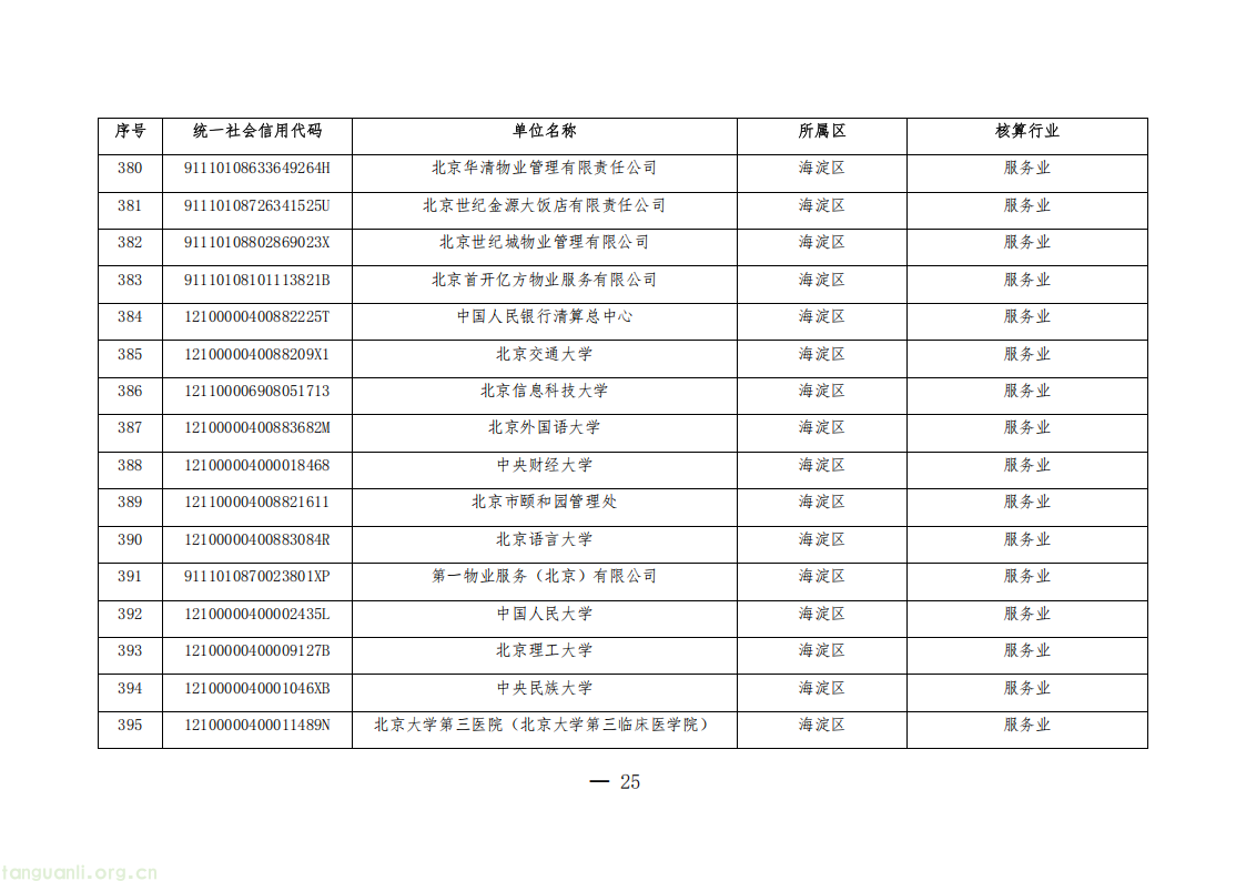 1325 家单位纳入管控!北京公布 2026 年度碳排放权交易单位名单(图25) 20260511152706669_25.png