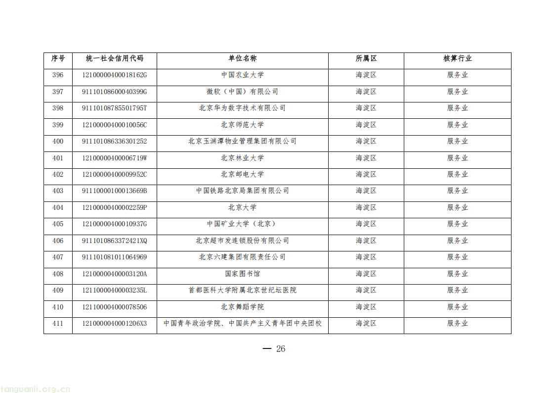 1325 家单位纳入管控!北京公布 2026 年度碳排放权交易单位名单(图26) 20260511152706669_26.png