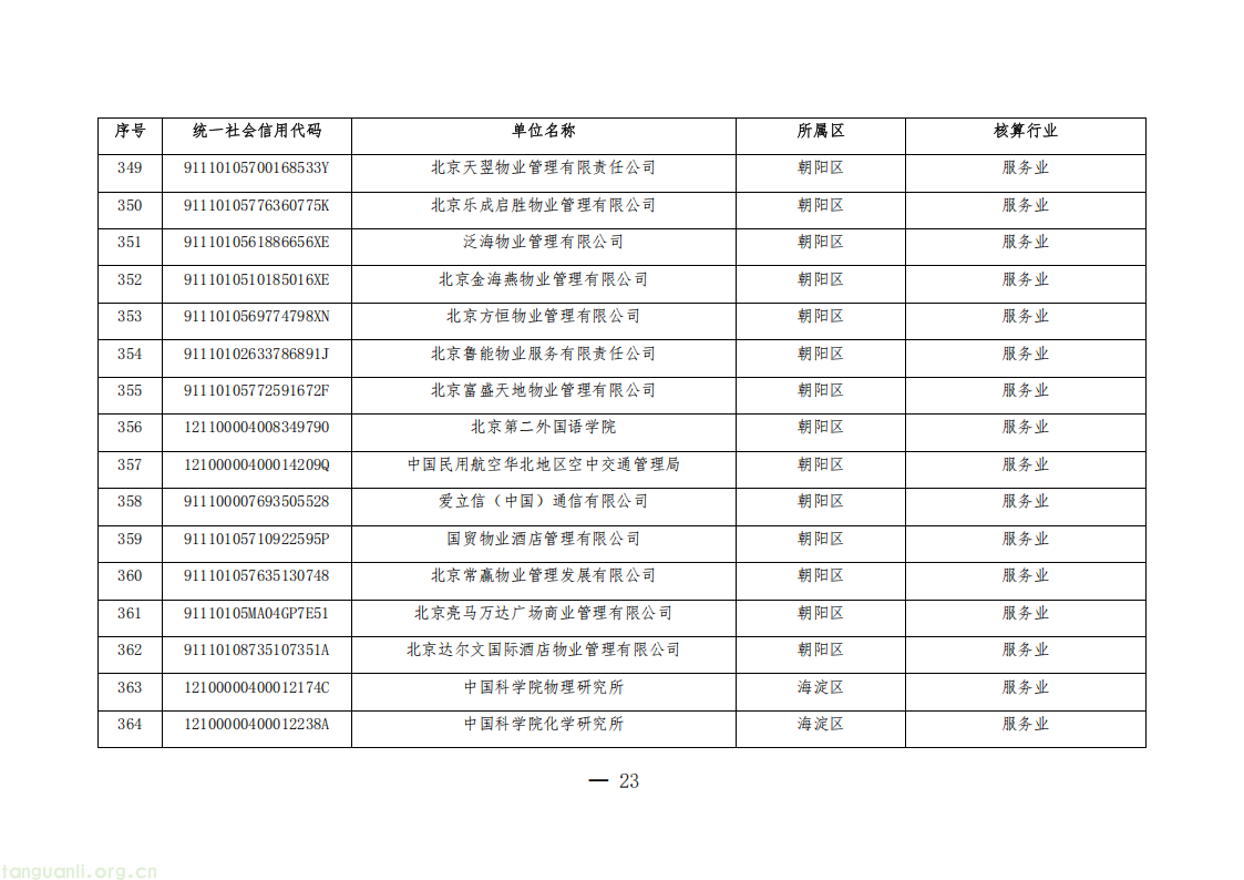 1325 家单位纳入管控!北京公布 2026 年度碳排放权交易单位名单(图23) 20260511152706669_23.png
