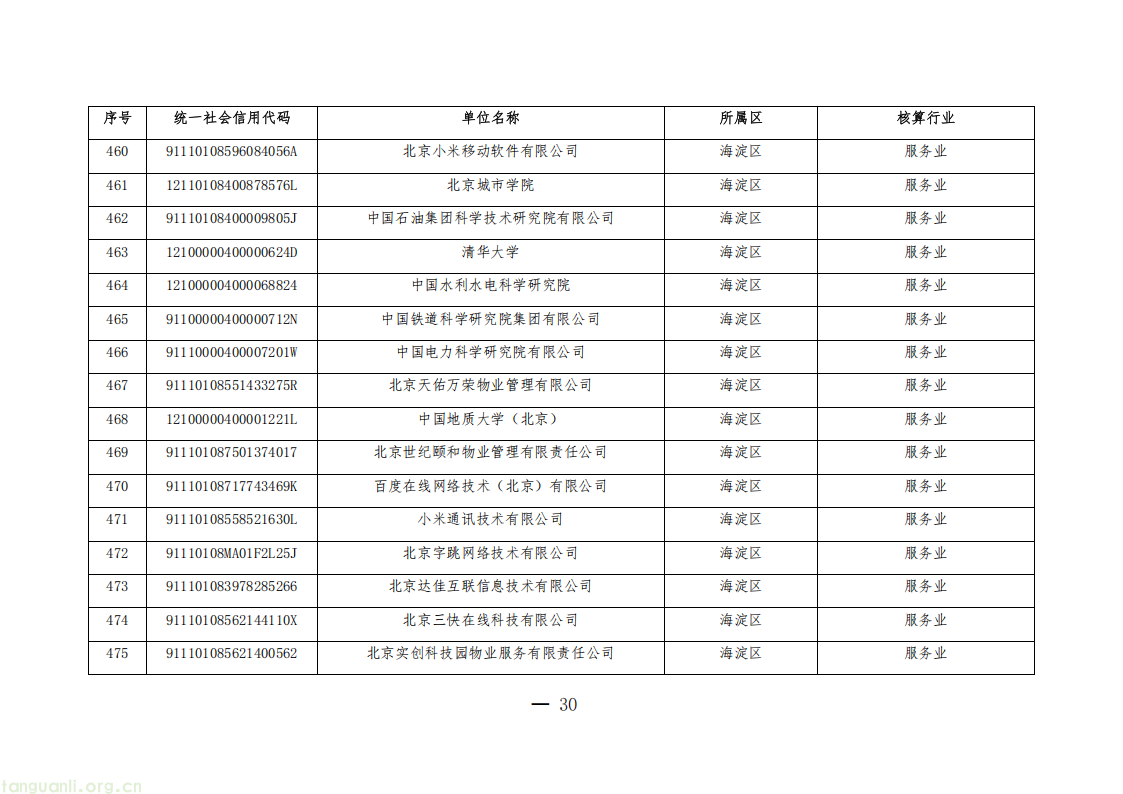 1325 家单位纳入管控!北京公布 2026 年度碳排放权交易单位名单(图30) 20260511152706669_30.png