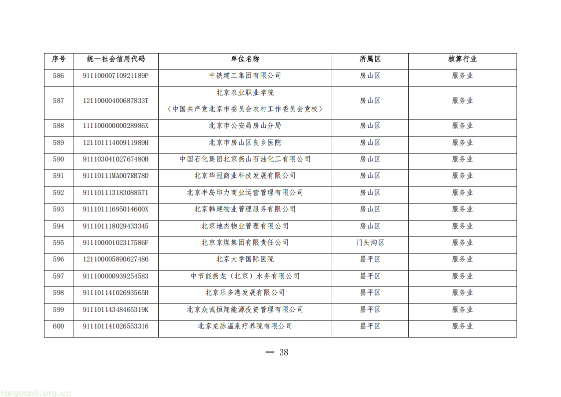 1325 家单位纳入管控!北京公布 2026 年度碳排放权交易单位名单(图38) 20260511152706669_38.png