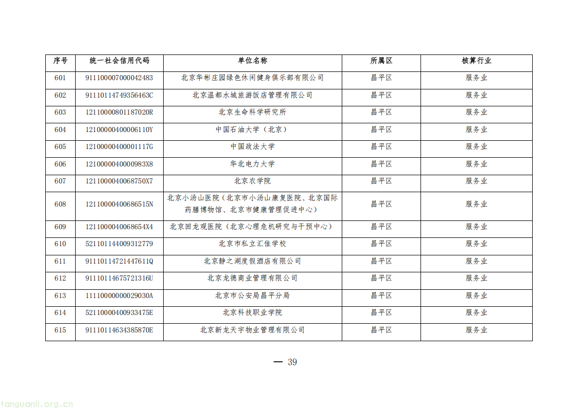 1325 家单位纳入管控!北京公布 2026 年度碳排放权交易单位名单(图39) 20260511152706669_39.png