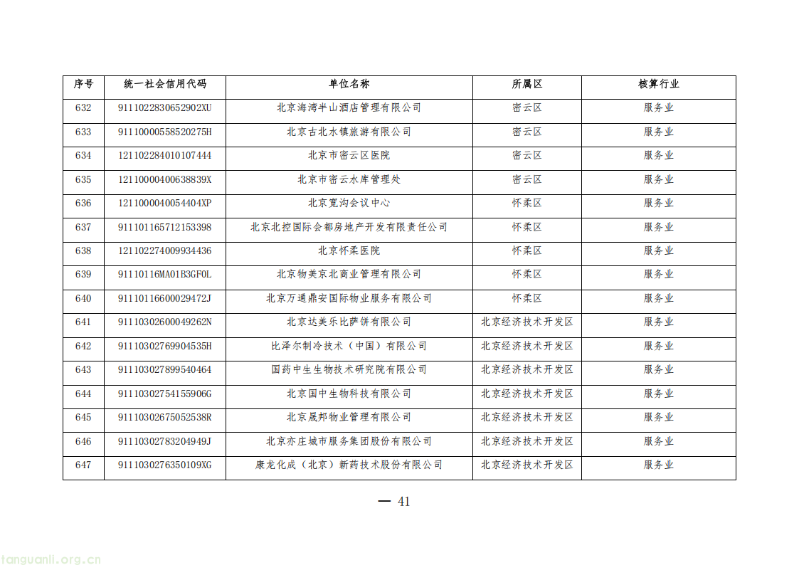 1325 家单位纳入管控!北京公布 2026 年度碳排放权交易单位名单(图41) 20260511152706669_41.png