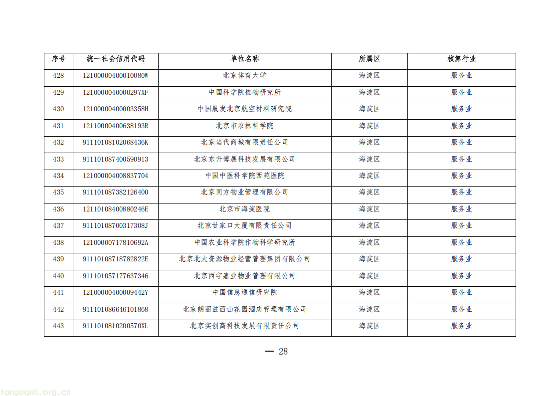 1325 家单位纳入管控!北京公布 2026 年度碳排放权交易单位名单(图28) 20260511152706669_28.png