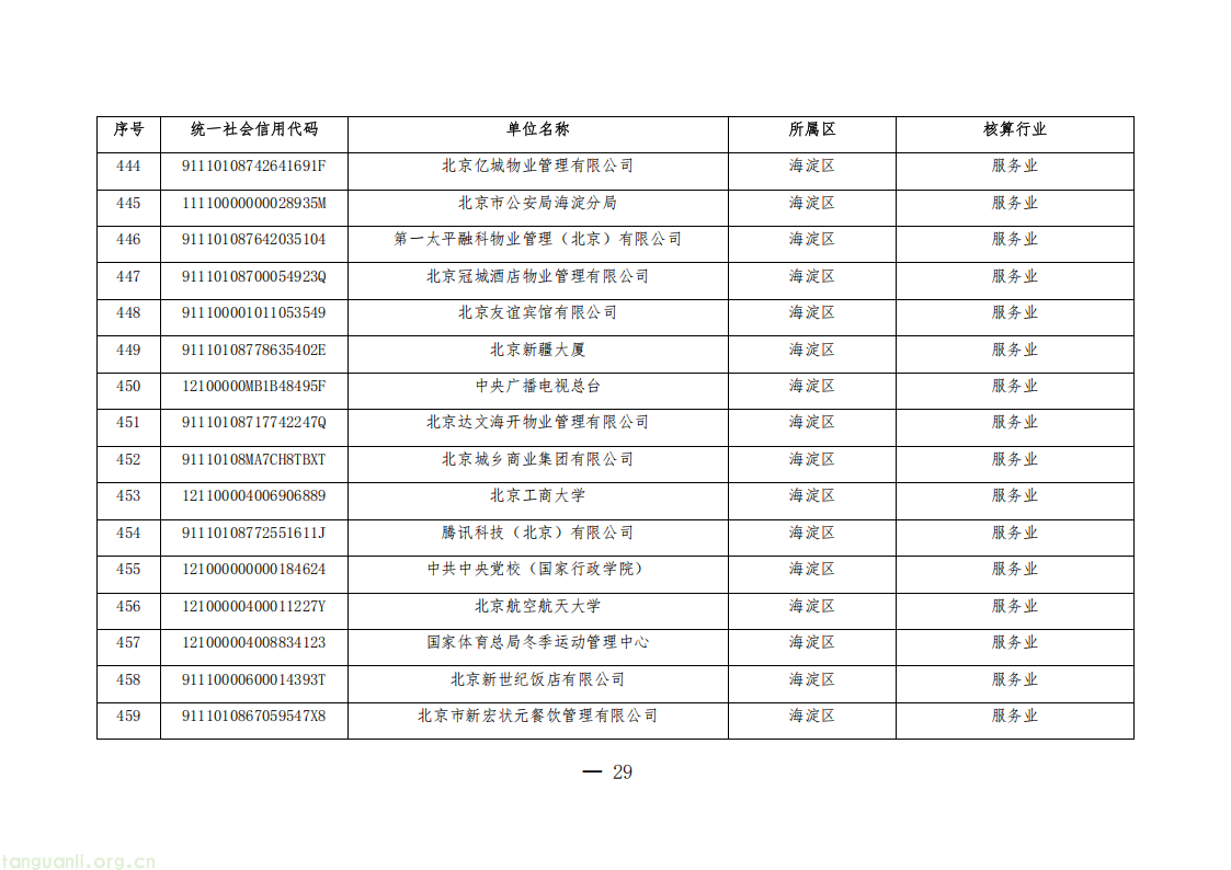 1325 家单位纳入管控!北京公布 2026 年度碳排放权交易单位名单(图29) 20260511152706669_29.png