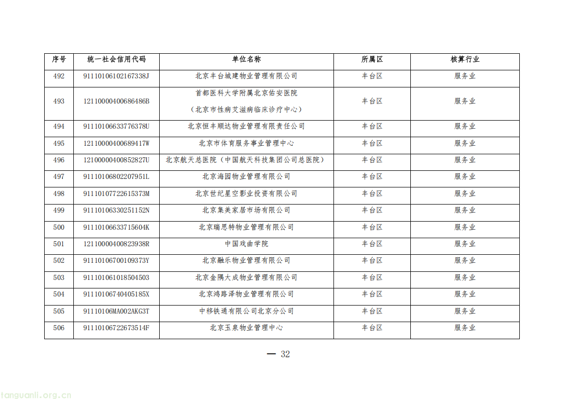 1325 家单位纳入管控!北京公布 2026 年度碳排放权交易单位名单(图32) 20260511152706669_32.png