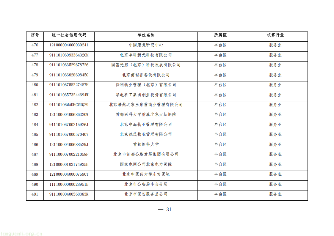 1325 家单位纳入管控!北京公布 2026 年度碳排放权交易单位名单(图31) 20260511152706669_31.png