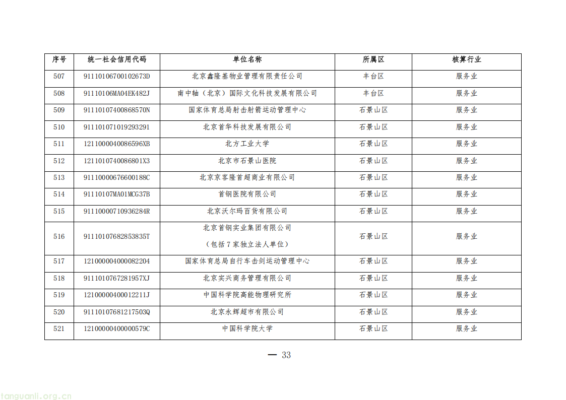 1325 家单位纳入管控!北京公布 2026 年度碳排放权交易单位名单(图33) 20260511152706669_33.png