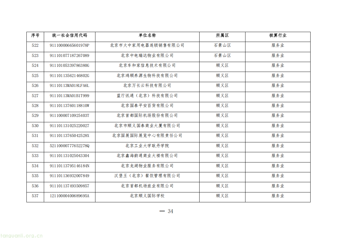 1325 家单位纳入管控!北京公布 2026 年度碳排放权交易单位名单(图34) 20260511152706669_34.png