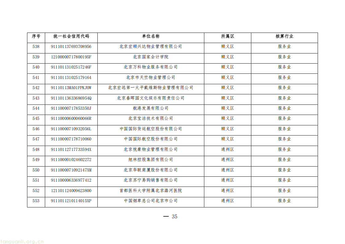 1325 家单位纳入管控!北京公布 2026 年度碳排放权交易单位名单(图35) 20260511152706669_35.png