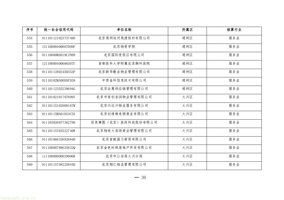 1325 家单位纳入管控!北京公布 2026 年度碳排放权交易单位名单(图36) 20260511152706669_36.png