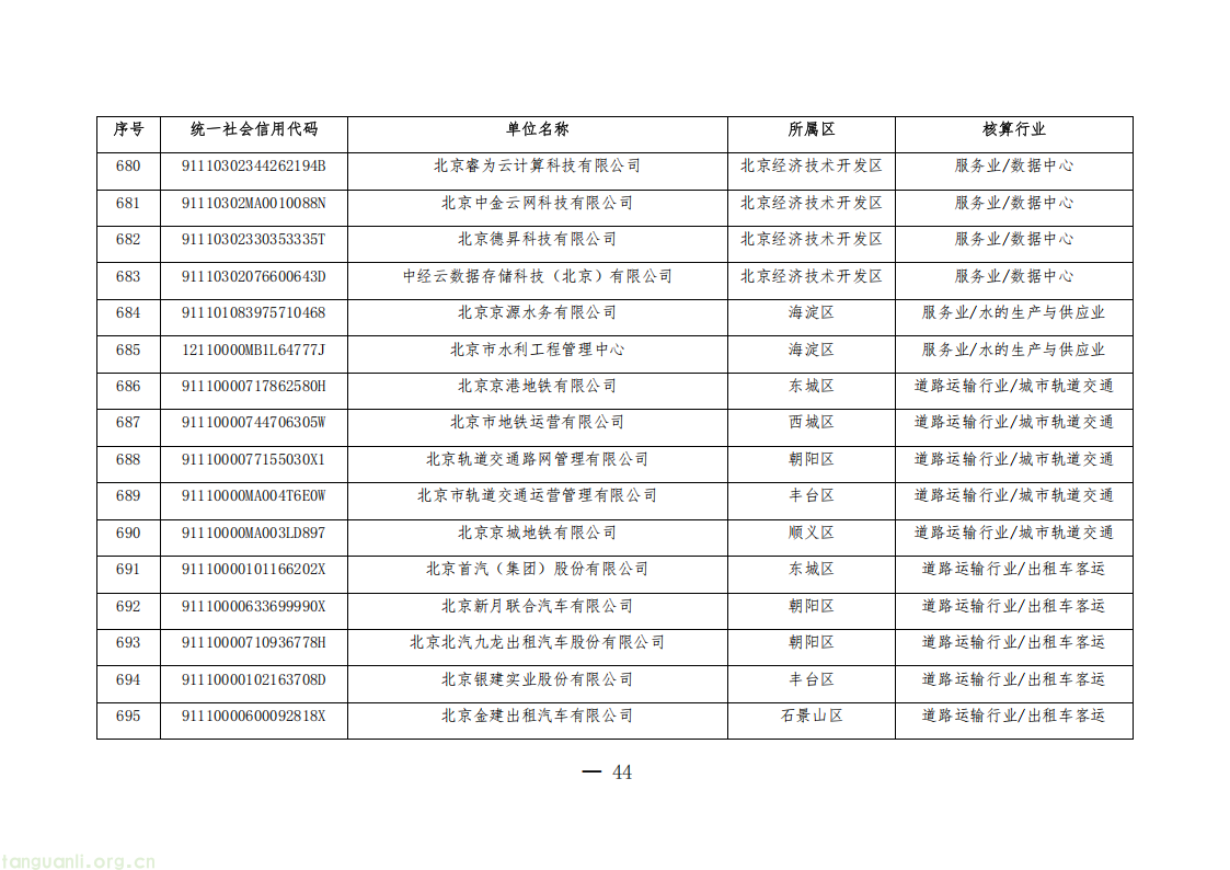 1325 家单位纳入管控!北京公布 2026 年度碳排放权交易单位名单(图44) 20260511152706669_44.png