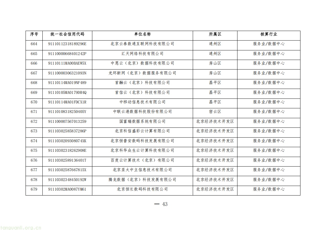 1325 家单位纳入管控!北京公布 2026 年度碳排放权交易单位名单(图43) 20260511152706669_43.png