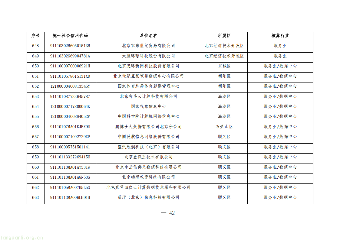 1325 家单位纳入管控!北京公布 2026 年度碳排放权交易单位名单(图42) 20260511152706669_42.png