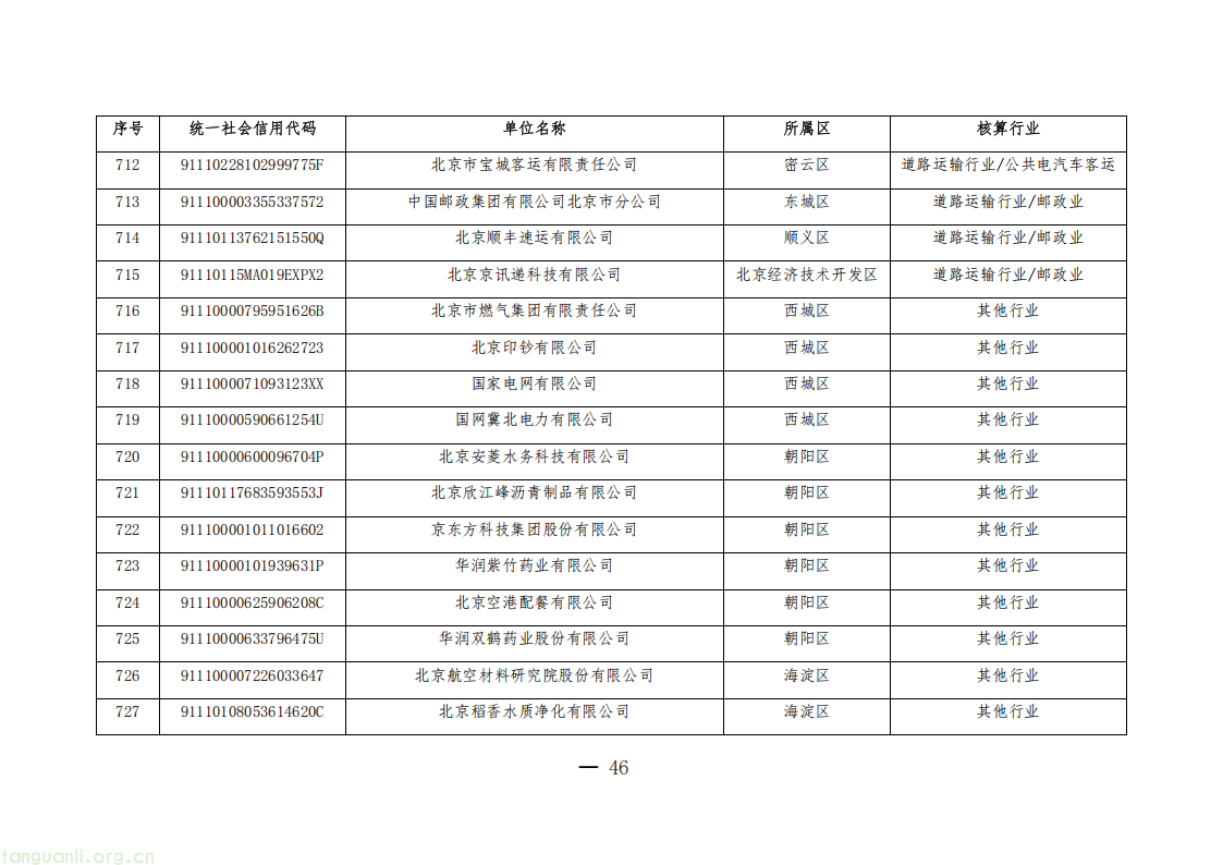 1325 家单位纳入管控!北京公布 2026 年度碳排放权交易单位名单(图46) 20260511152706669_46.png