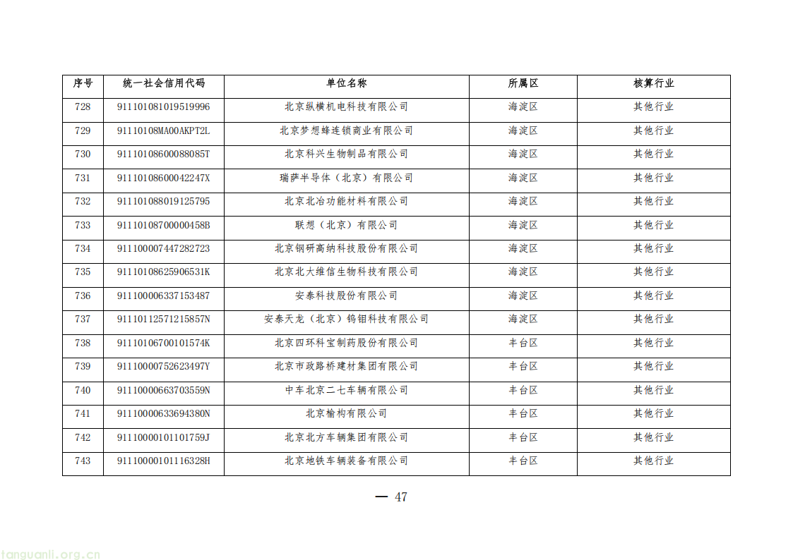 1325 家单位纳入管控!北京公布 2026 年度碳排放权交易单位名单(图47) 20260511152706669_47.png