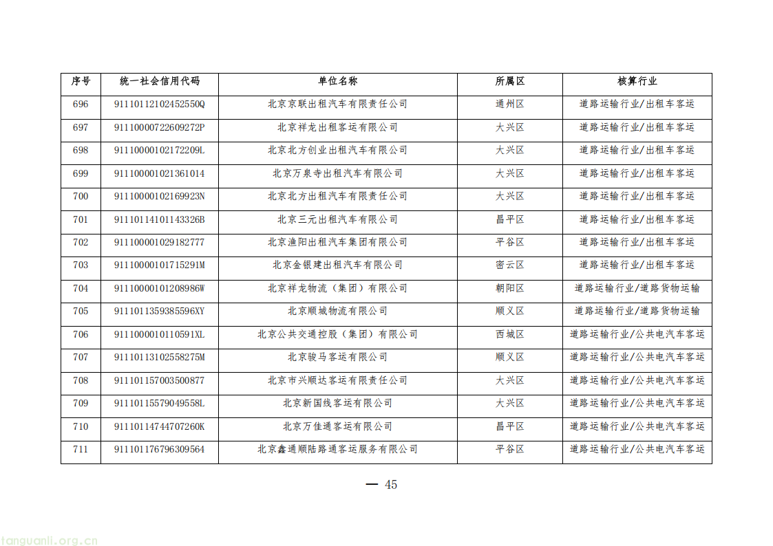 1325 家单位纳入管控!北京公布 2026 年度碳排放权交易单位名单(图45) 20260511152706669_45.png