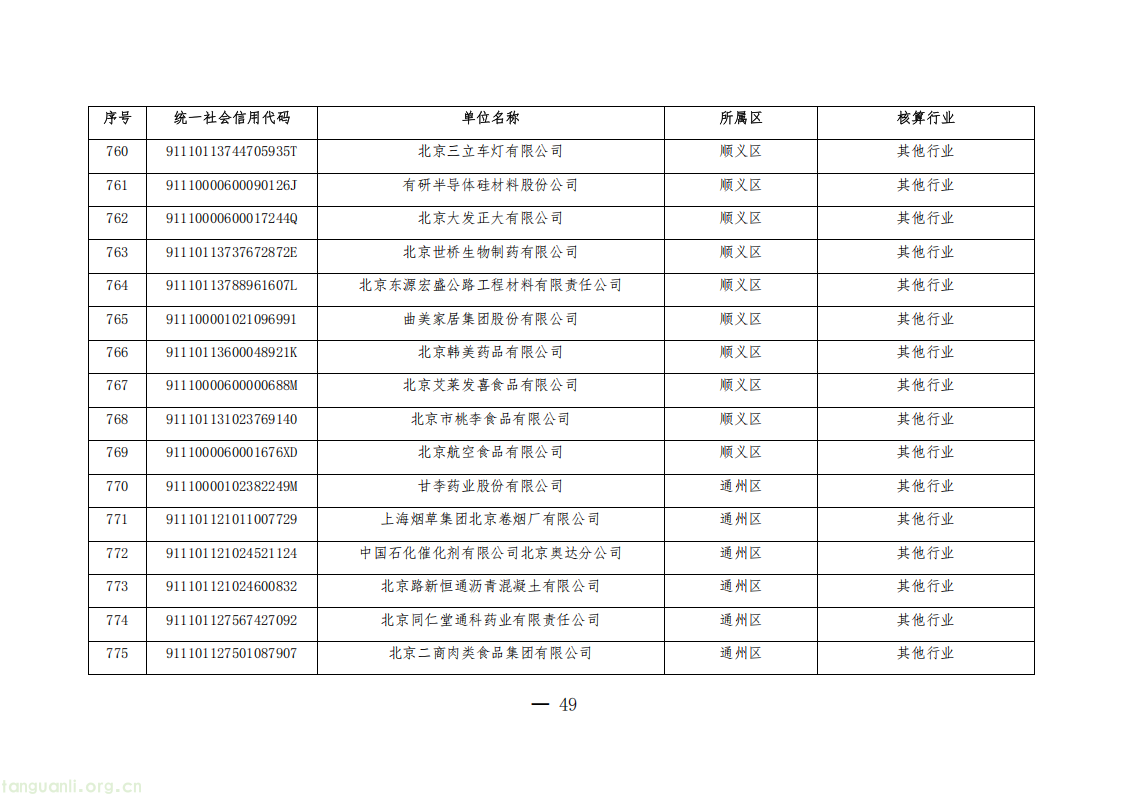1325 家单位纳入管控!北京公布 2026 年度碳排放权交易单位名单(图49) 20260511152706669_49.png