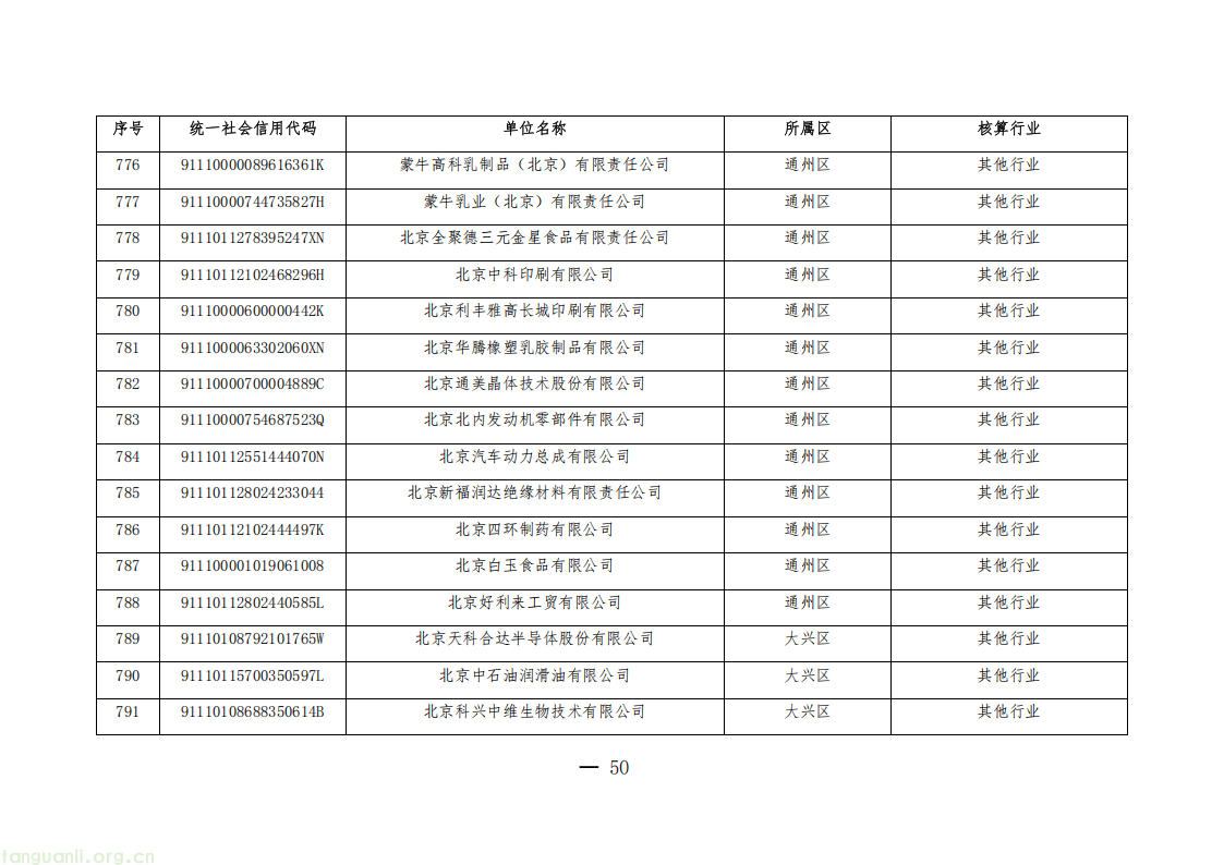 1325 家单位纳入管控!北京公布 2026 年度碳排放权交易单位名单(图50) 20260511152706669_50.png