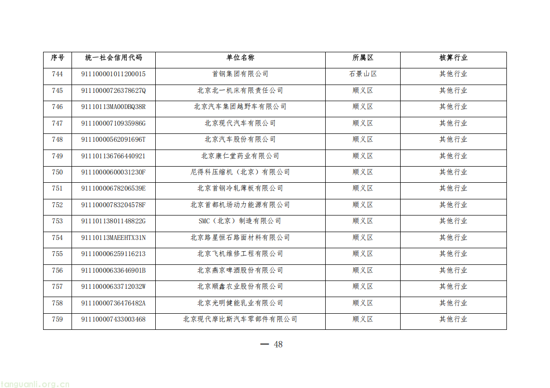 1325 家单位纳入管控!北京公布 2026 年度碳排放权交易单位名单(图48) 20260511152706669_48.png