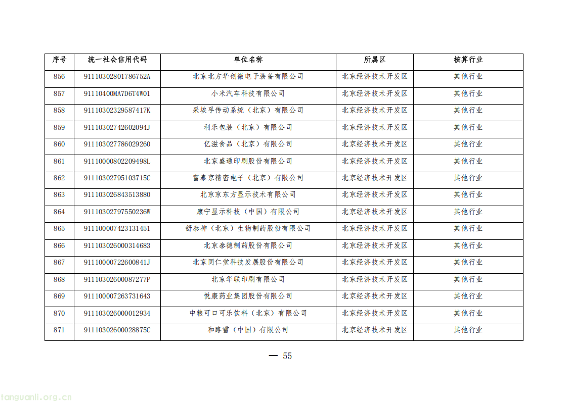 1325 家单位纳入管控!北京公布 2026 年度碳排放权交易单位名单(图55) 20260511152706669_55.png